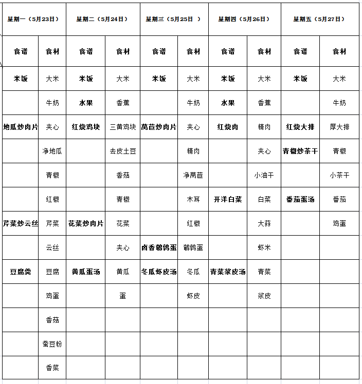 海安市实验小学第15周营养菜单