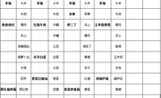 海安市实验小学第16周营养菜单