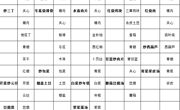 海安市实验小学第17周营养菜单