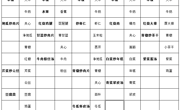 海安市实验小学第18周营养菜单