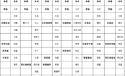 海安市实验小学第19周营养菜单