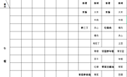 海安市实验小学2022下第1周营养菜单