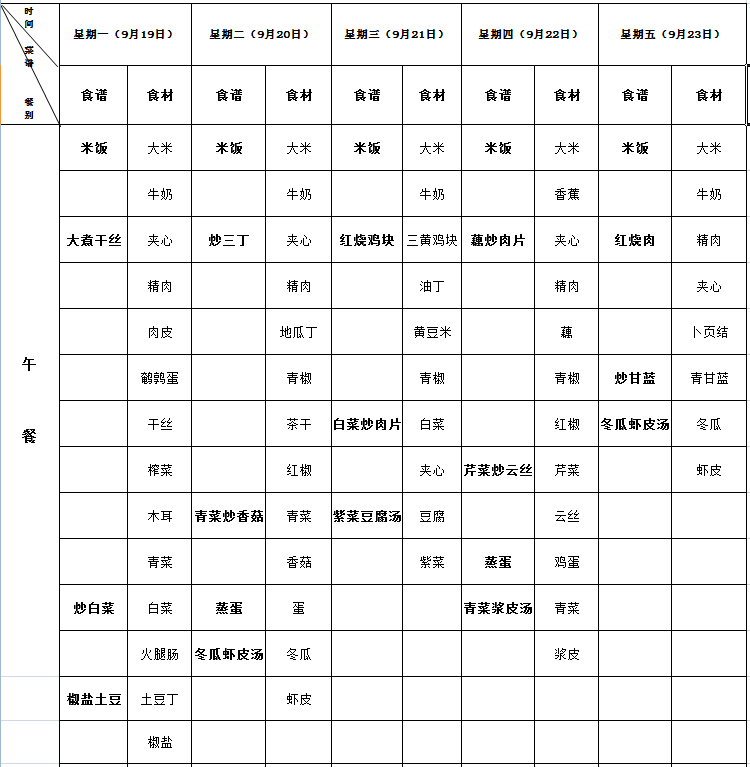 海安市实验小学2022下第4周营养菜单
