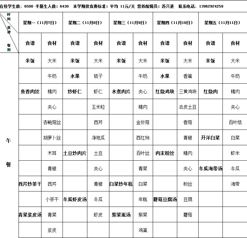 海安市实验小学2022下第11周营养菜单