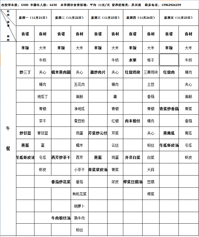 海安市实验小学2022下第13周营养菜单