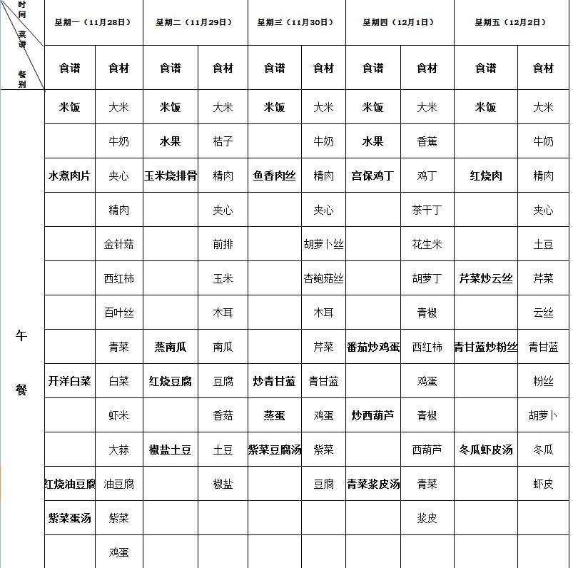 海安市实验小学2022下第14周营养菜单