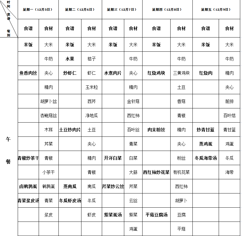 海安市实验小学2022下第15周营养菜单