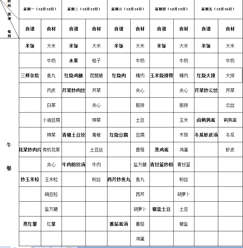 海安市实验小学2022下第16周营养菜单