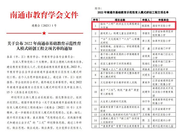 喜报！海安实小项目入选市级研创工程