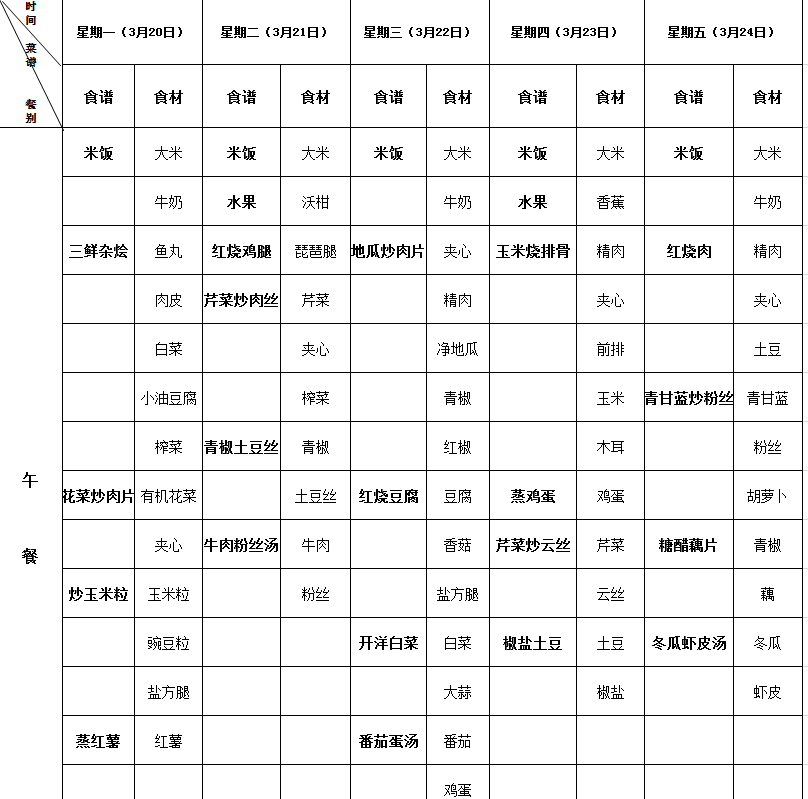 海安市实验小学2023上第7周营养菜单
