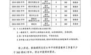 关于郭海娟、吴红梅同志教学工作量和近六年课表的公示