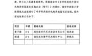 关于“海安市实验小学非学科类校外机构进校园项目招选结果”的公示